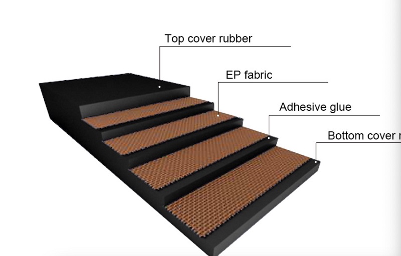 ສາຍແອວ Conveyor ep: ເປັນທາງເລືອກທີ່ມີປະສິດທິພາບແລະເຊື່ອຖືໄດ້ໃນການຖ່າຍທອດອຸດສາຫະກໍາ